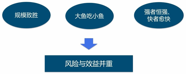 房地产企业竞争环境新格局:寡头市场初步形成