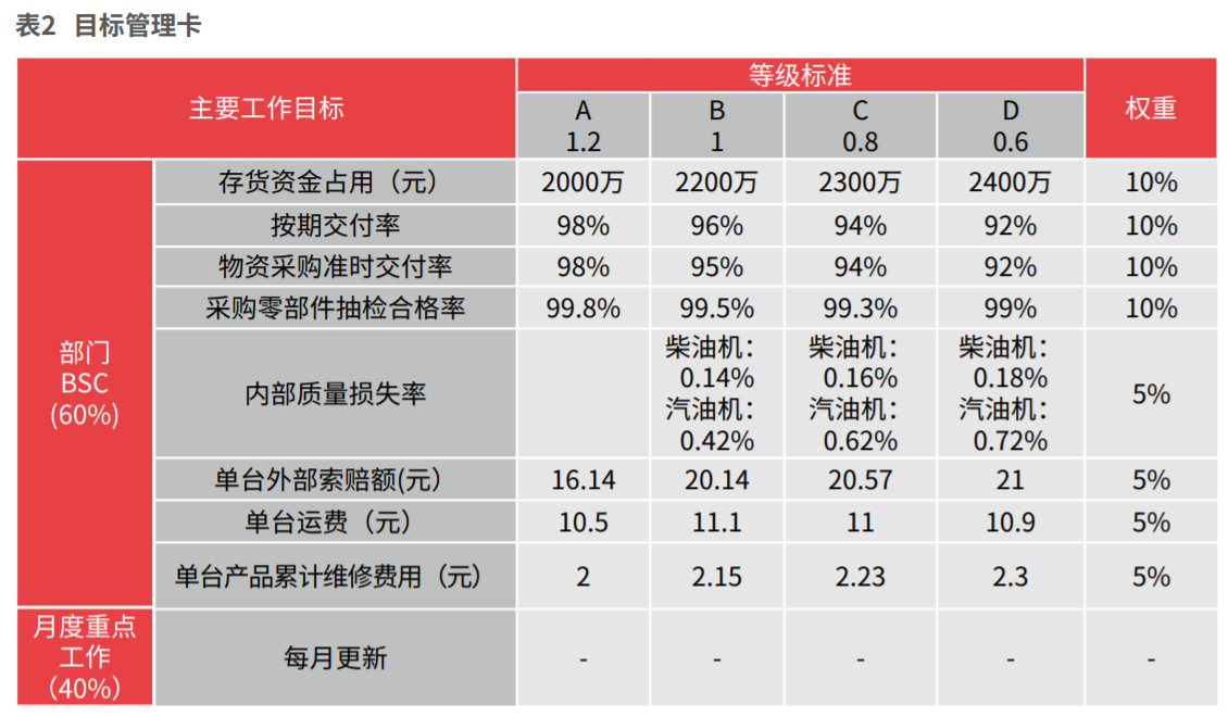 目标管理卡