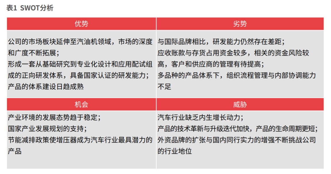 SWOT分析