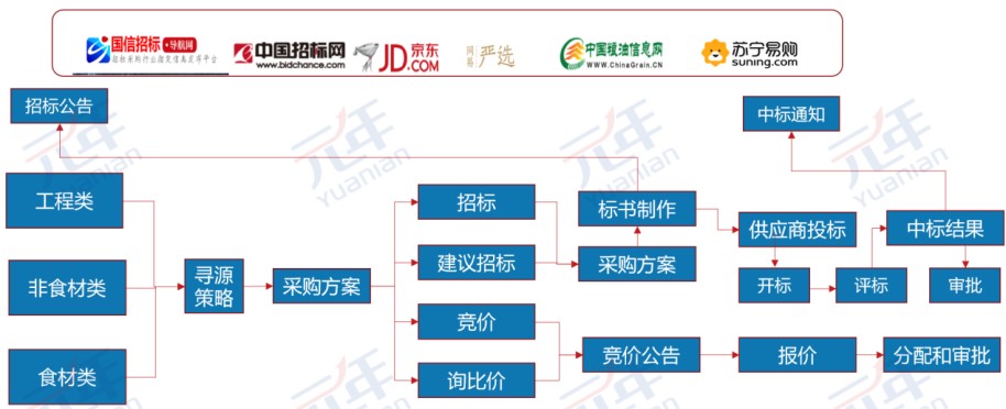 同庆楼招采平台-招投标管理平台