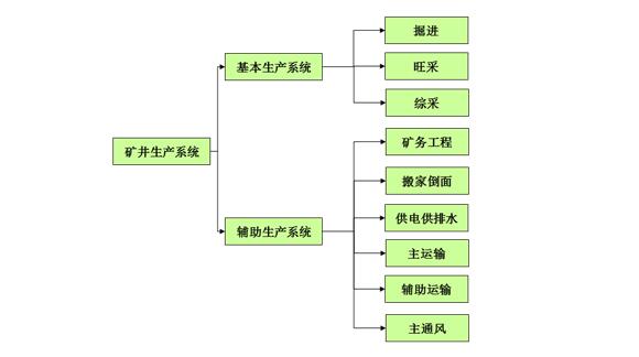 神东煤炭-矿井单位作业环节和重点预算内容.jpg