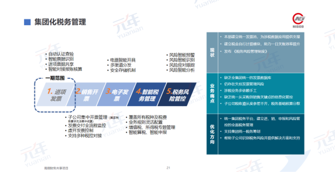 集团化税务管理