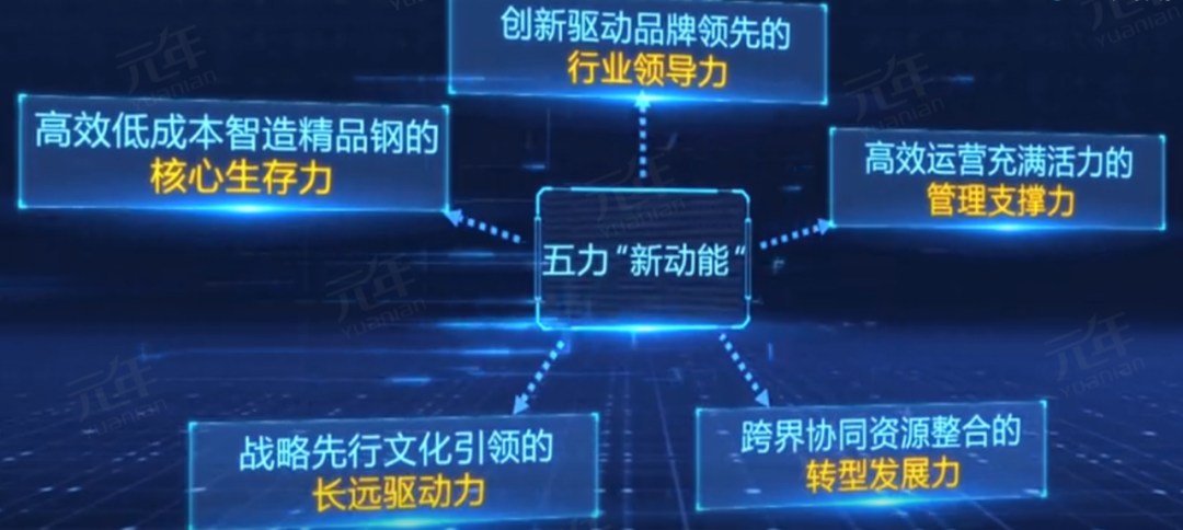 五力“新动能”
