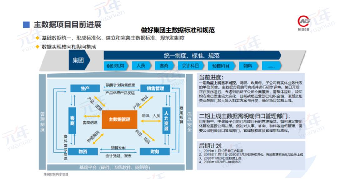 主数据项目目前进展