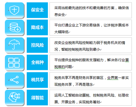 企业税务服务共享中心价值