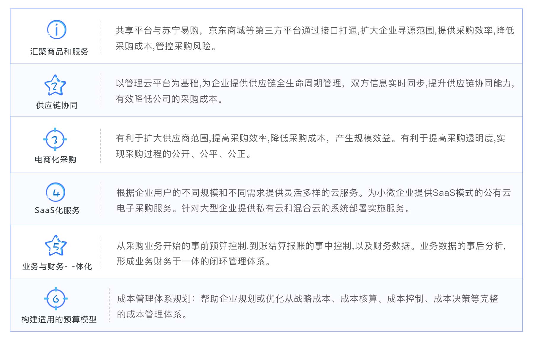采购共享产品优势和特点