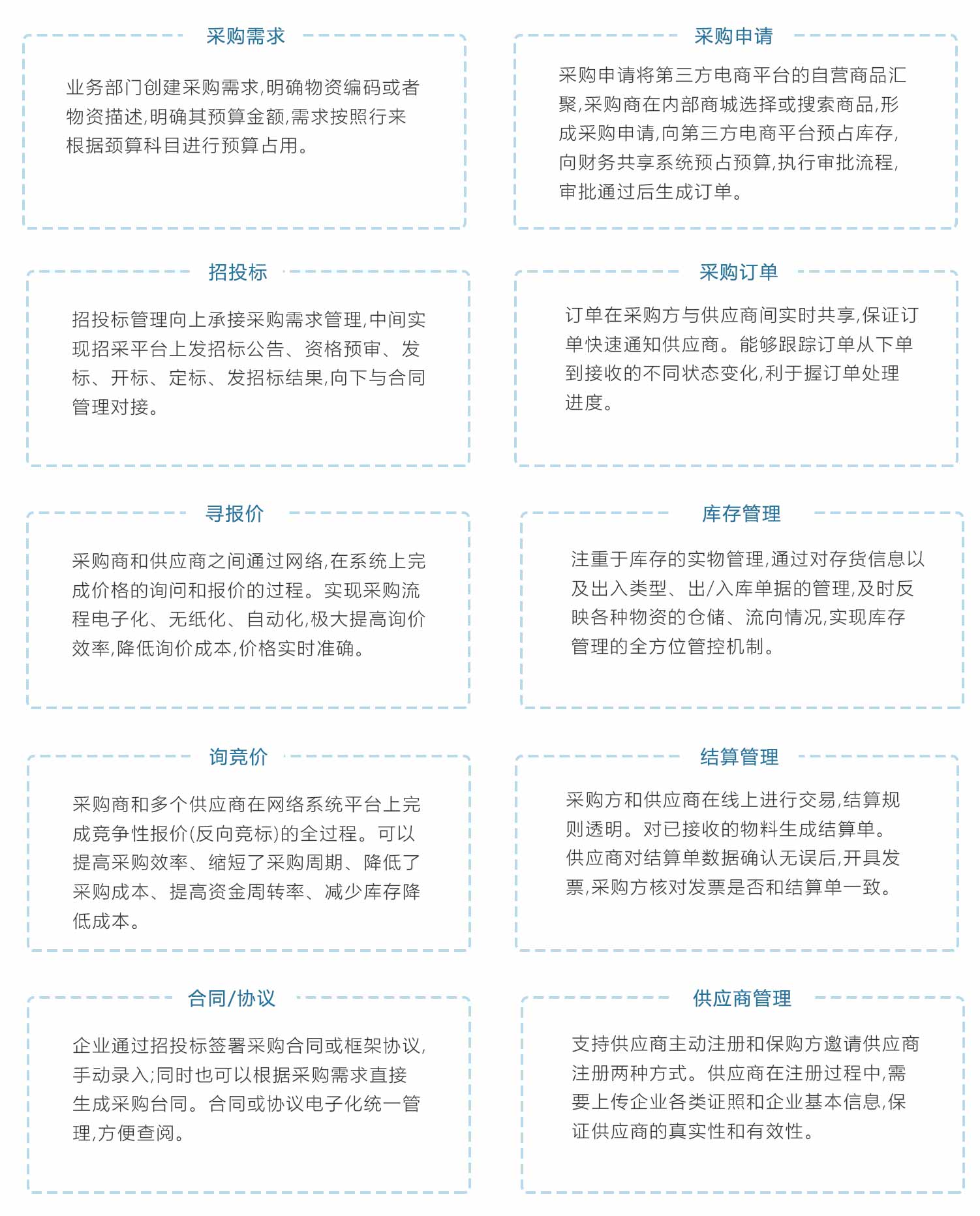 采购共享产品功能介绍