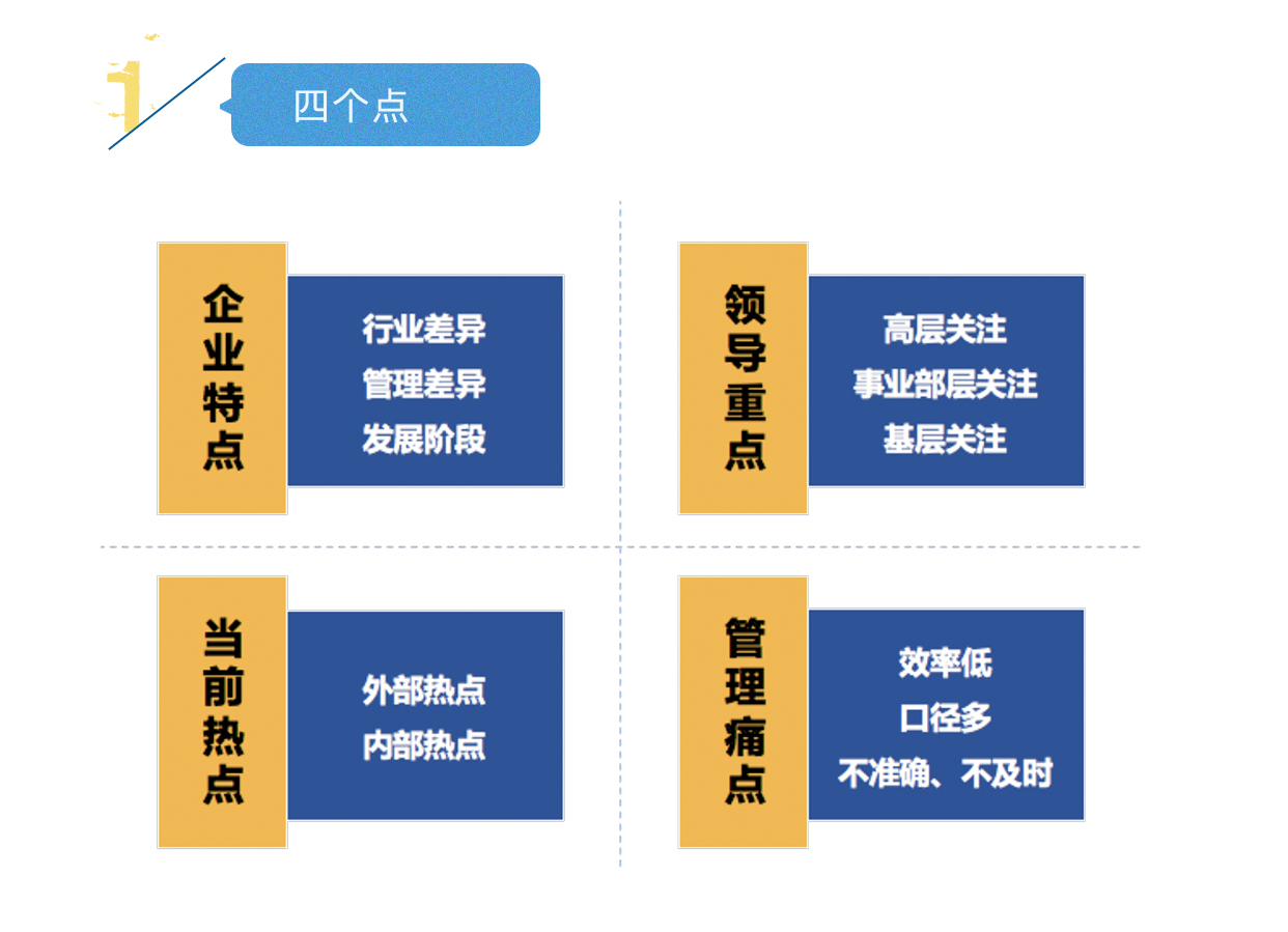 管理会计报告应用四个点