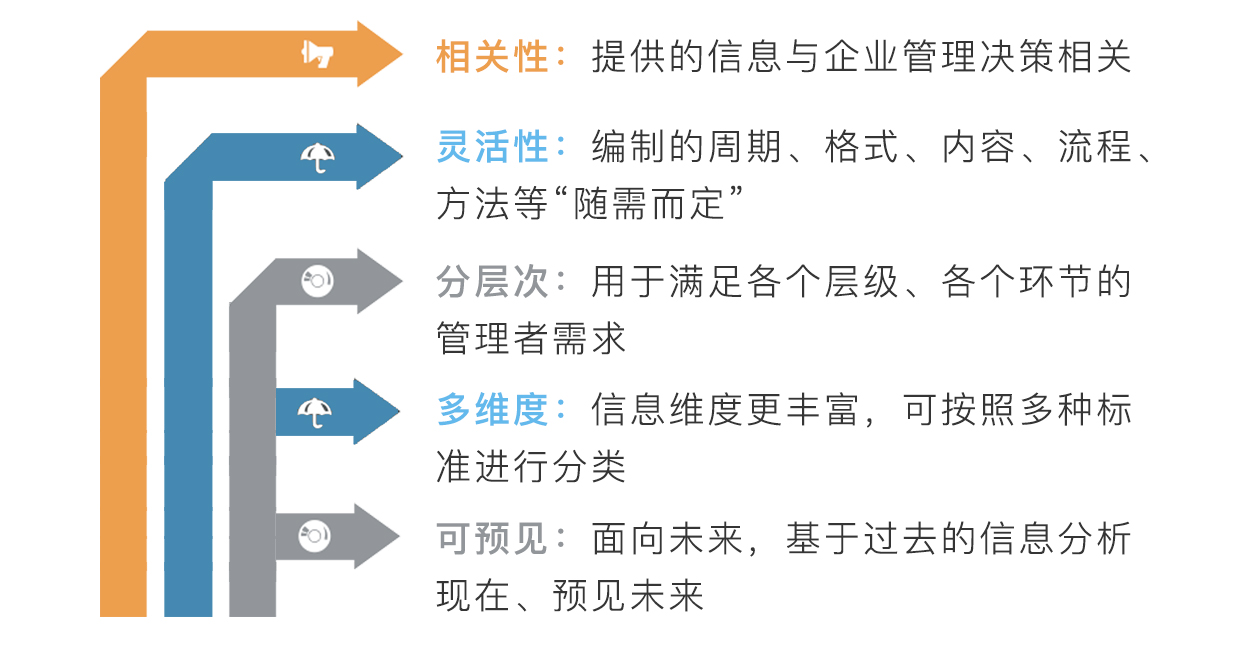 管理会计报告特点