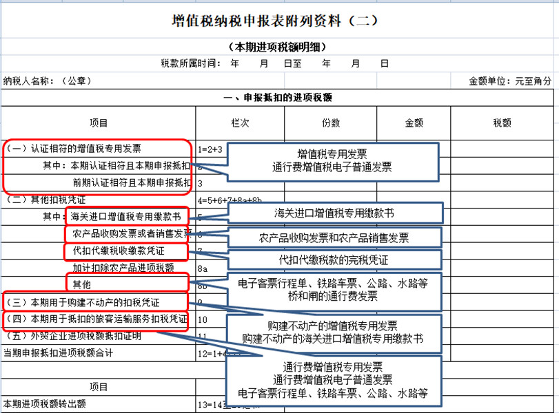 增值税纳税申报表附列资料