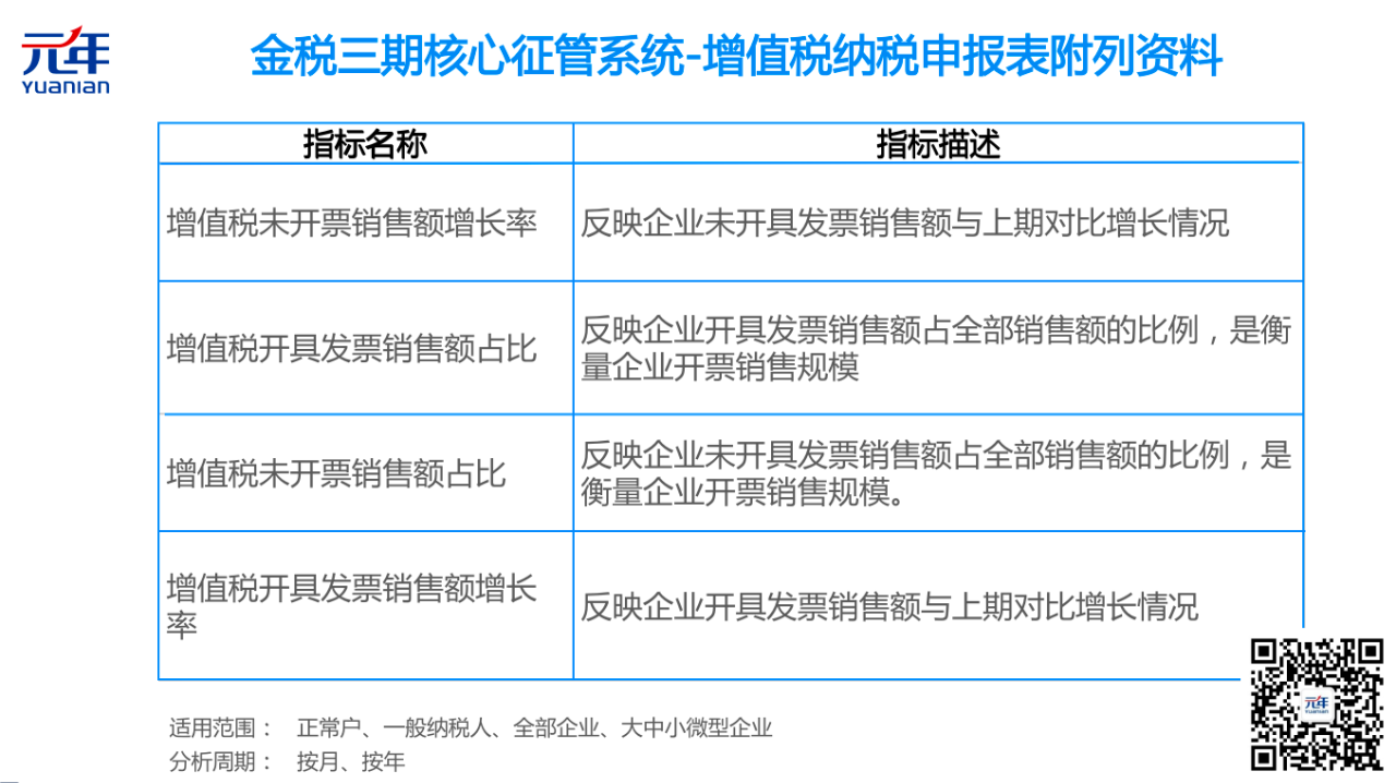 金税三期核心征管系统-增值税纳税申报表附列资料
