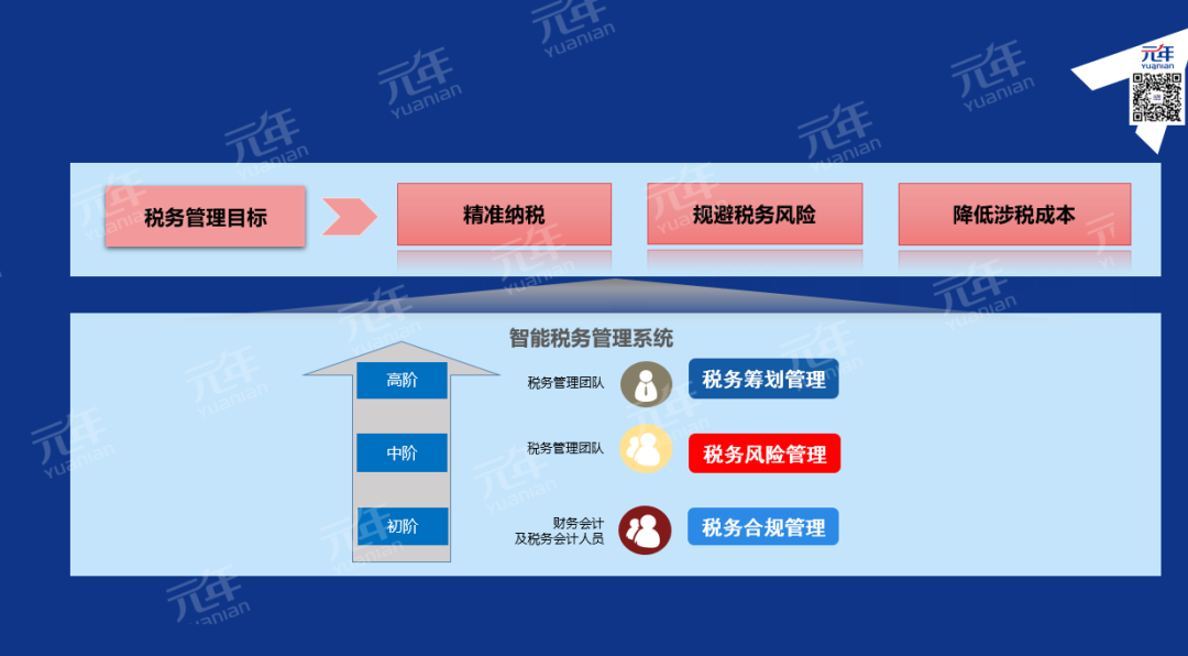 元年科技智能税务管理系统