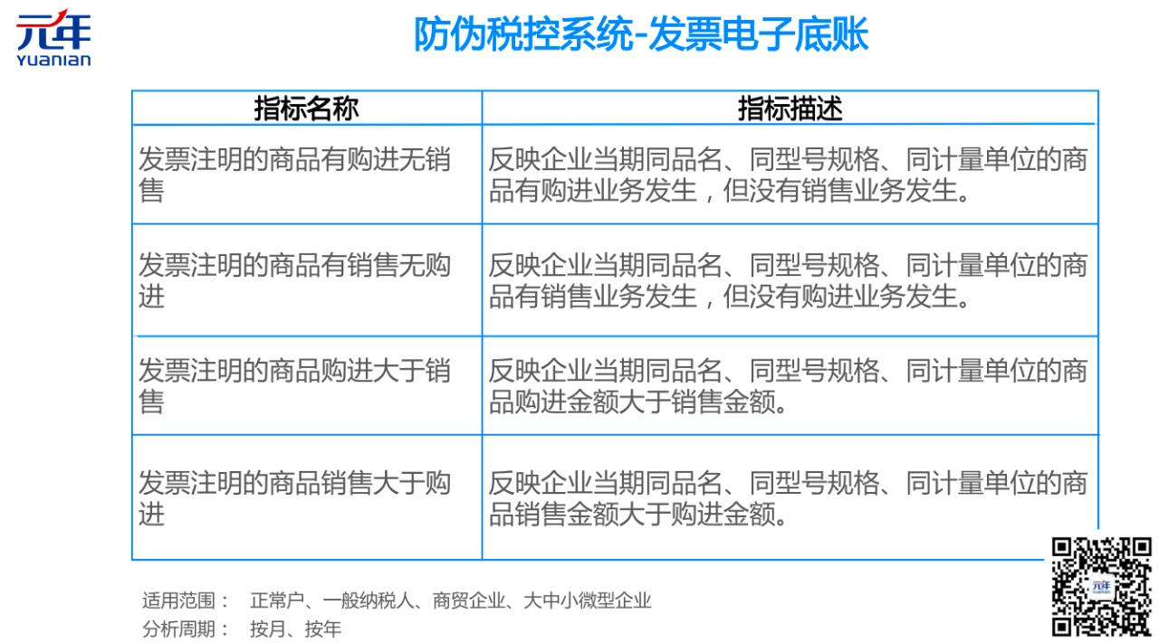 防伪税控系统-发票电子底账