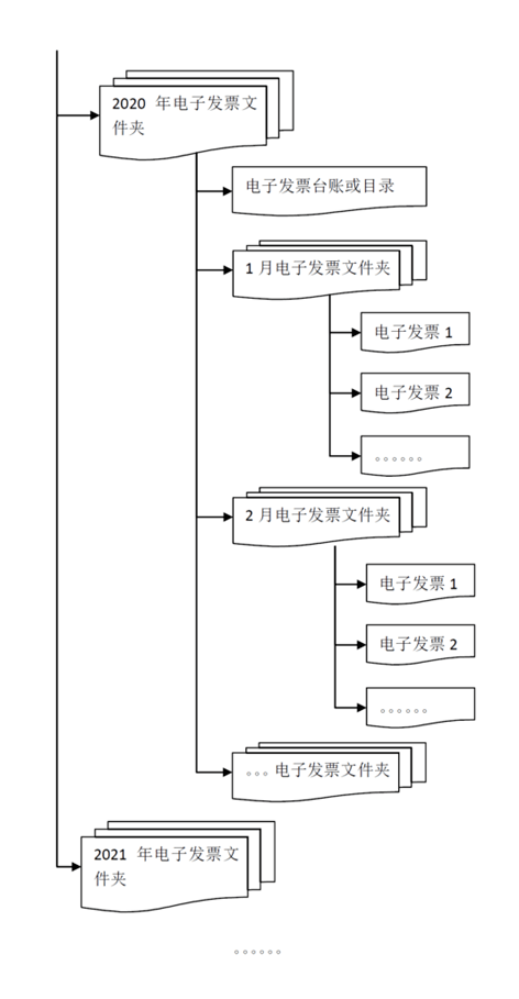 电子发票归档保存-4