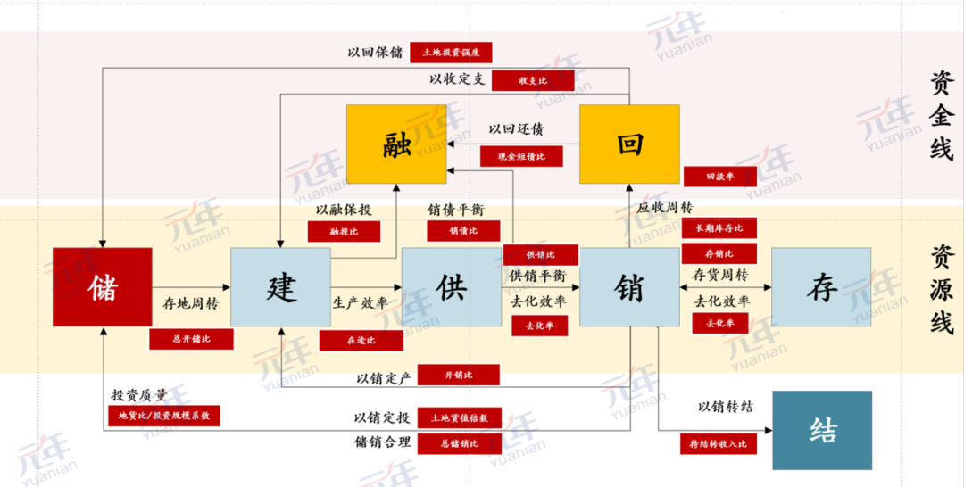经营健康体检工具