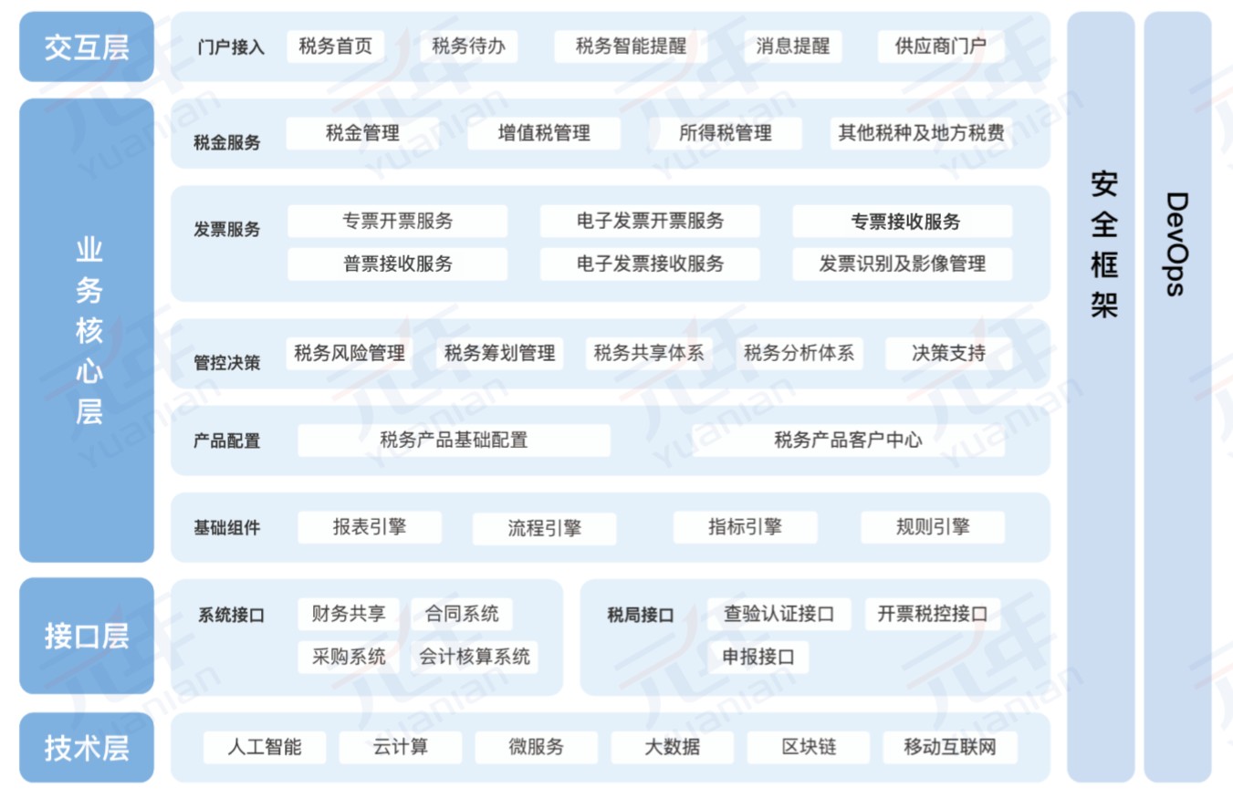 元年智能税务服务共享中心