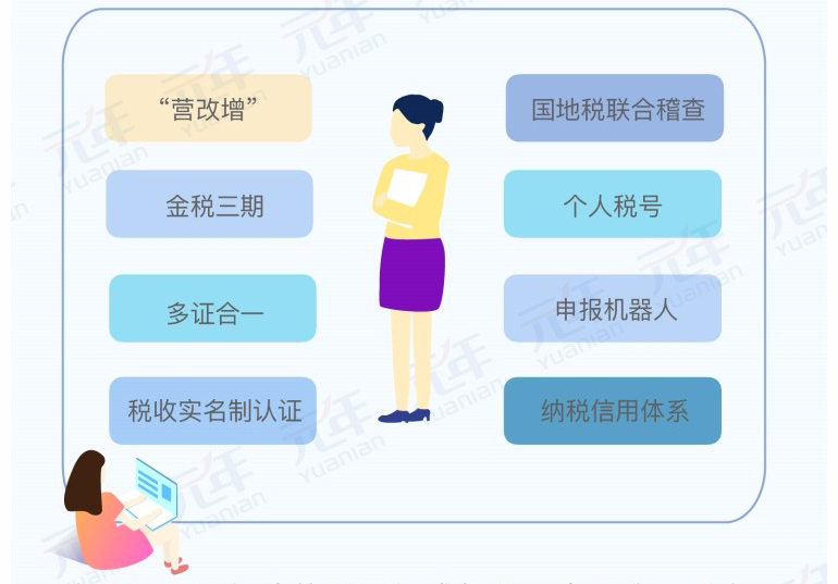 税收征管和涉税风险管理体系互联网化变革