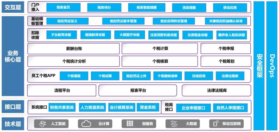 元年智能个人所得税解决方案