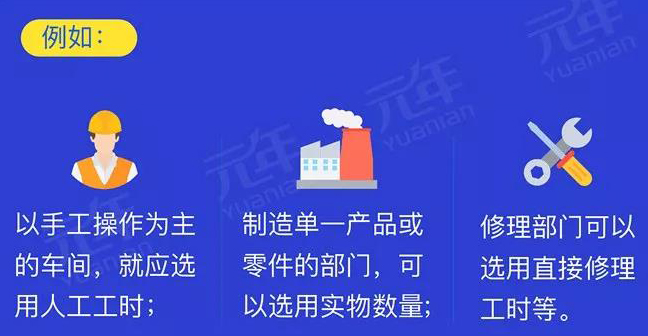 编制弹性预算所依据的业务量