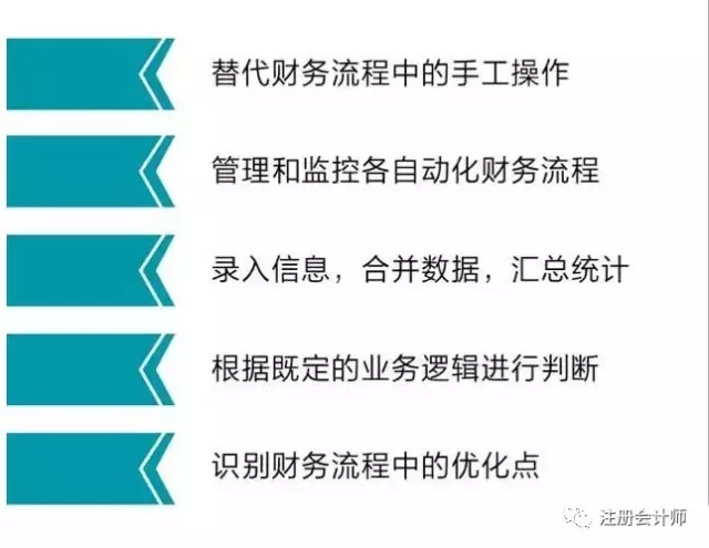 "四大"财务机器人全面上市,财务人的淘汰危机真的来了!