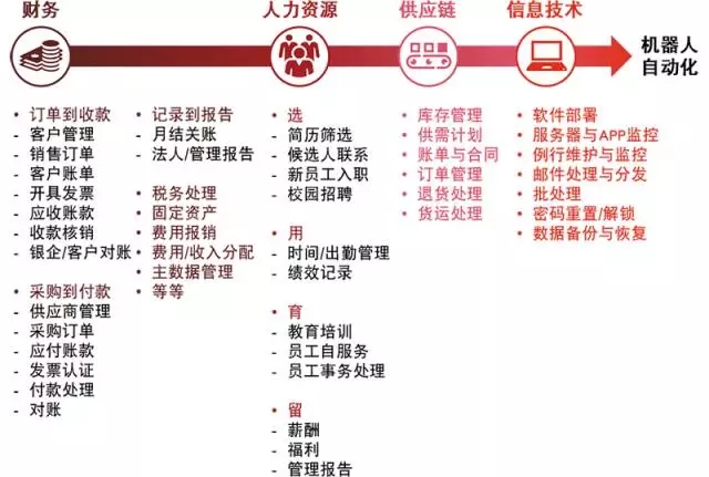 "四大"财务机器人全面上市,财务人的淘汰危机真的来了!