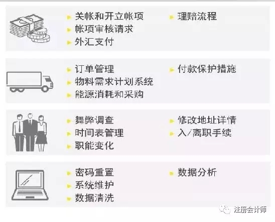 "四大"财务机器人全面上市,财务人的淘汰危机真的来了!