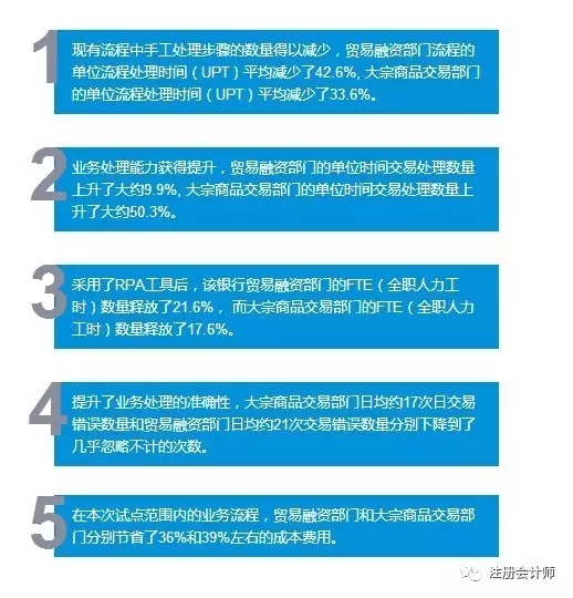 "四大"财务机器人全面上市,财务人的淘汰危机真的来了!