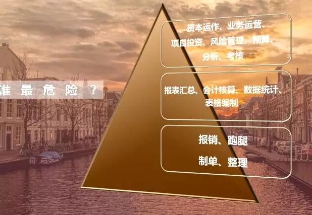 "四大"财务机器人全面上市,财务人的淘汰危机真的来了!